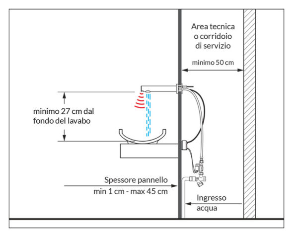 Installation notes MiniUnoMix 32 – MiniUno 32