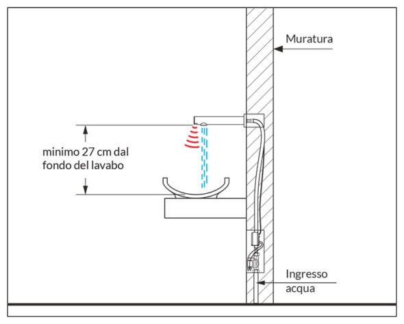 Note installazione MiniUno 32 CC